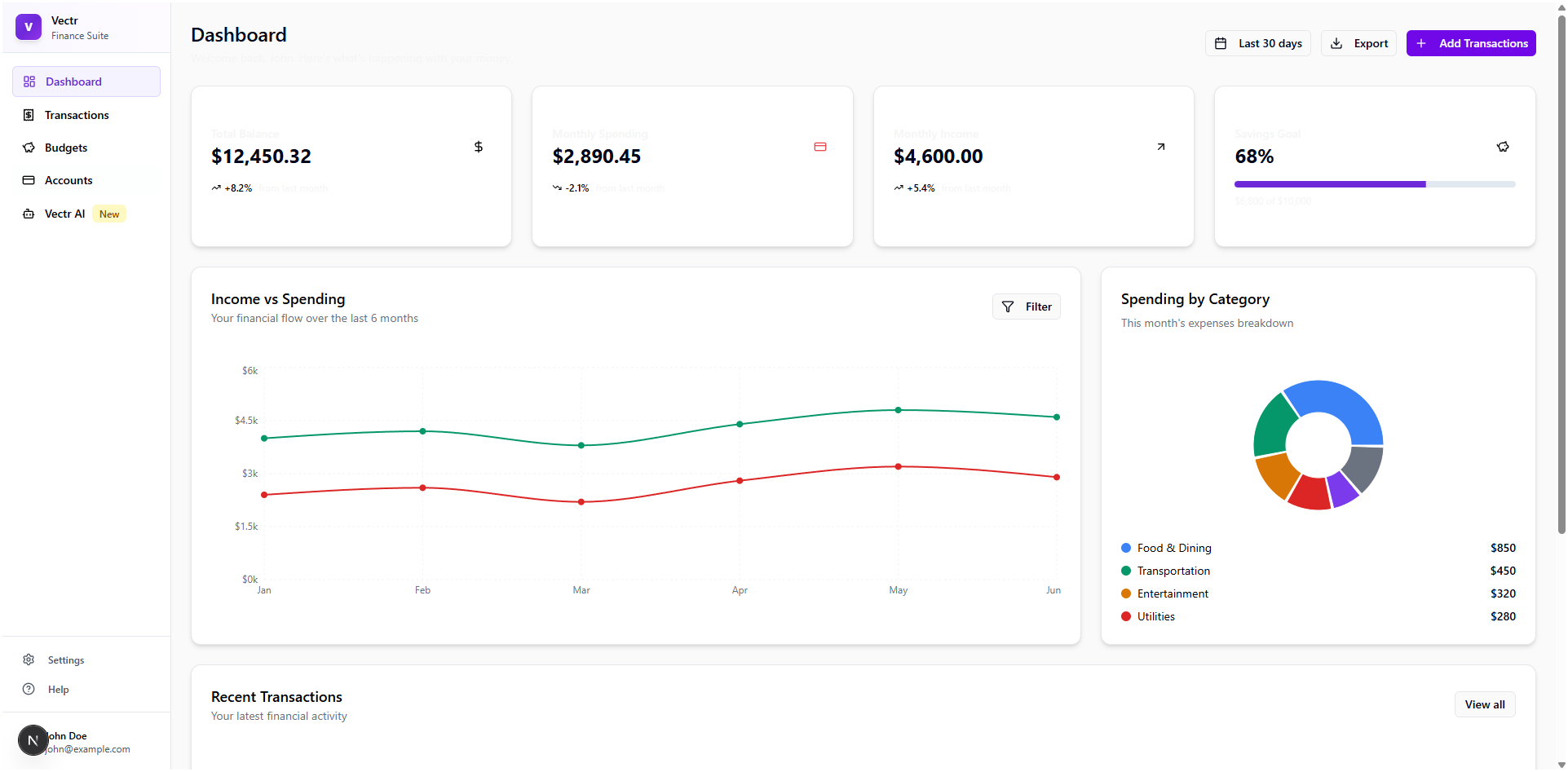 Vectr Dashboard Preview